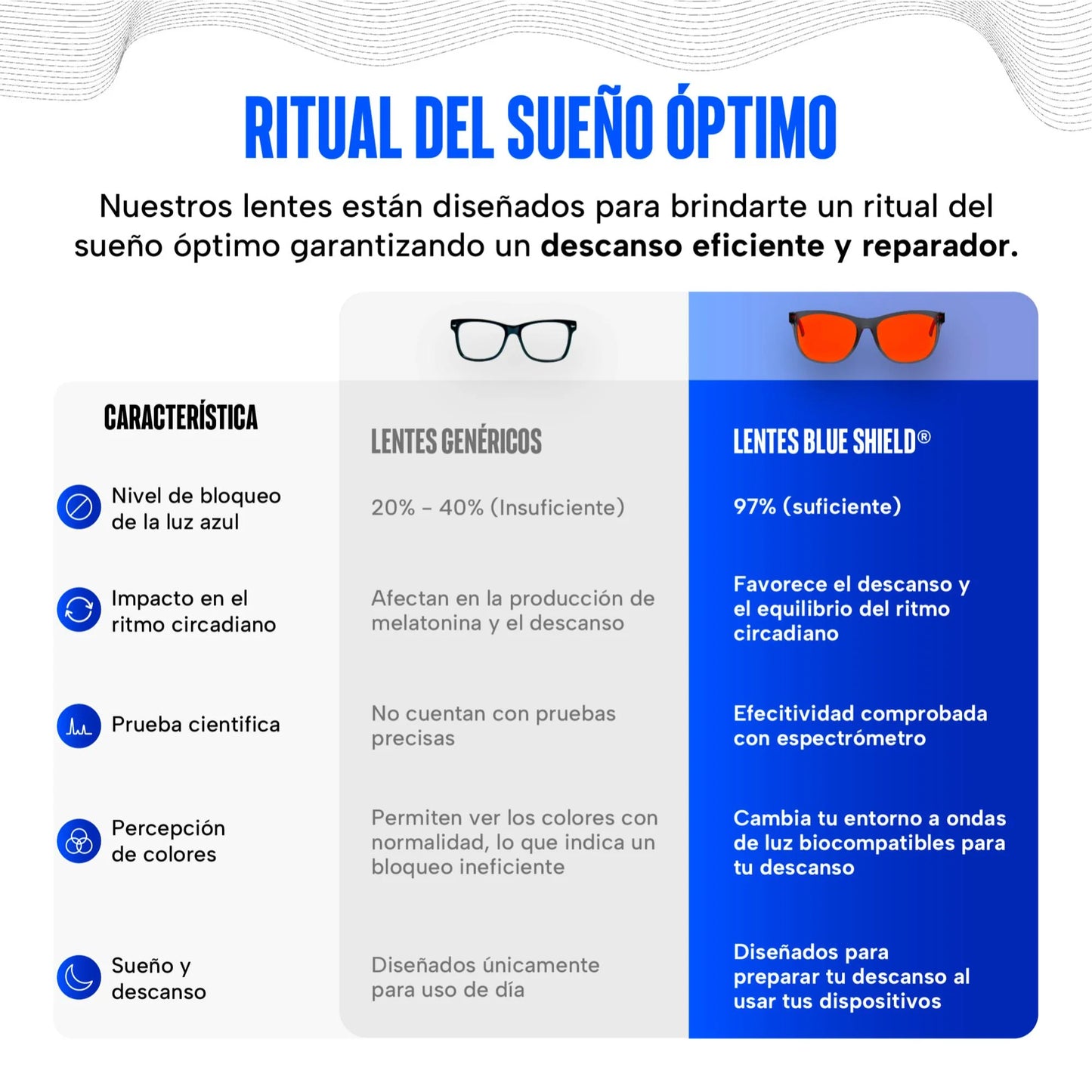 Lentes Blue Shield: Tu escudo nocturno para un descanso profundo