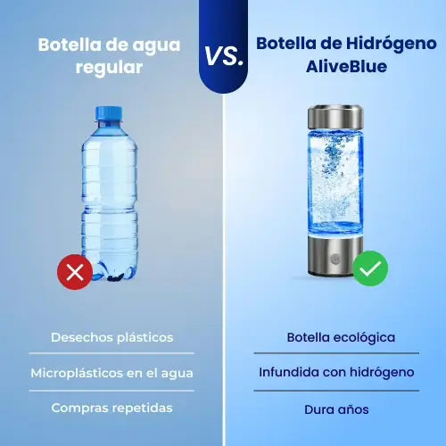AliveBlue™: Tu botella de agua con poder antioxidante para energía y piel saludable